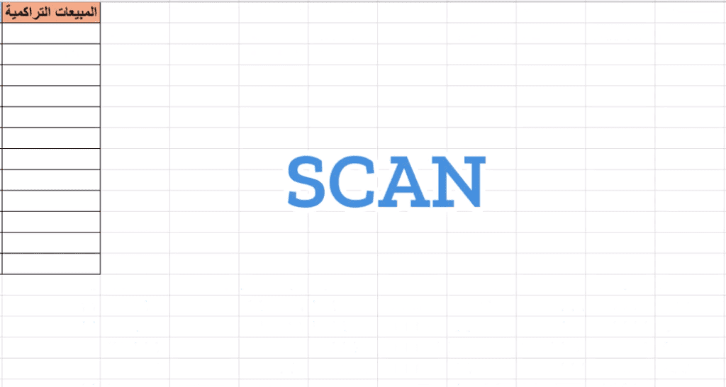 scan